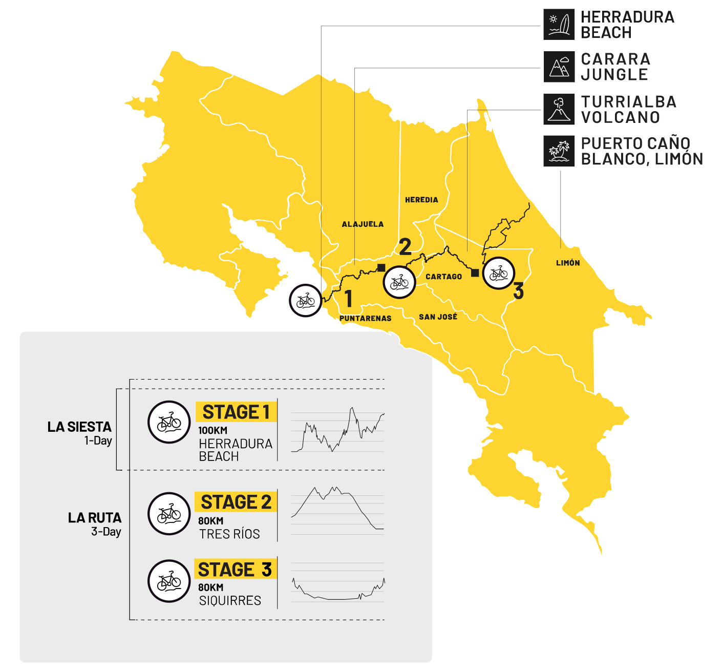 La Ruta 2022 EN La Ruta